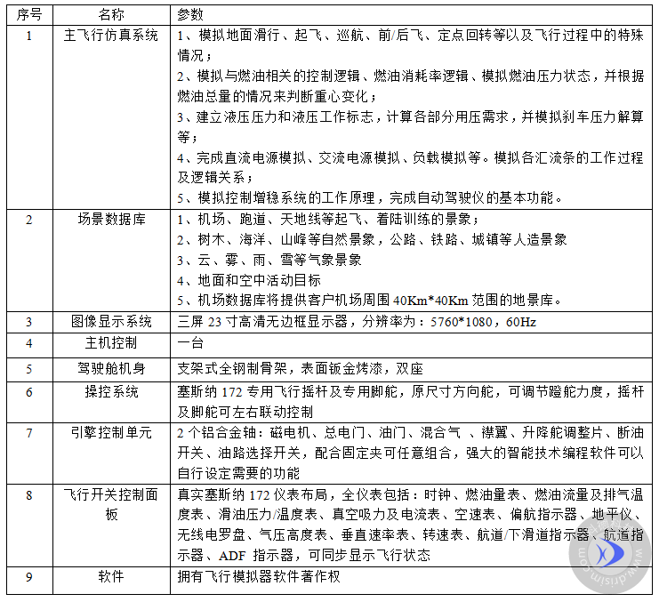 塞斯納飛機(jī)模擬器參數(shù)