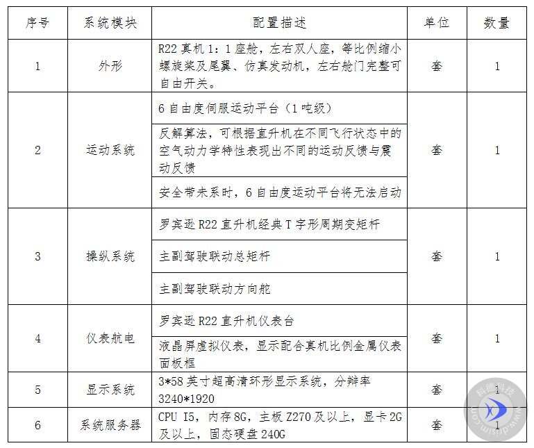 r22直升機(jī)模擬器